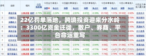 22亿罚单落地	，跨境投资迎来分水岭：3300亿资金迁徙，散户、券商、平台命运重写-第2张图片