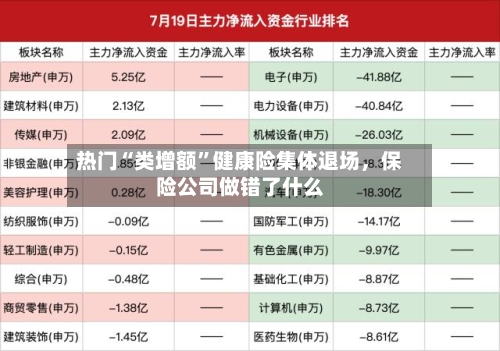 热门“类增额”健康险集体退场	，保险公司做错了什么-第2张图片
