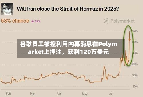 谷歌员工被控利用内幕消息在Polymarket上押注，获利120万美元-第2张图片