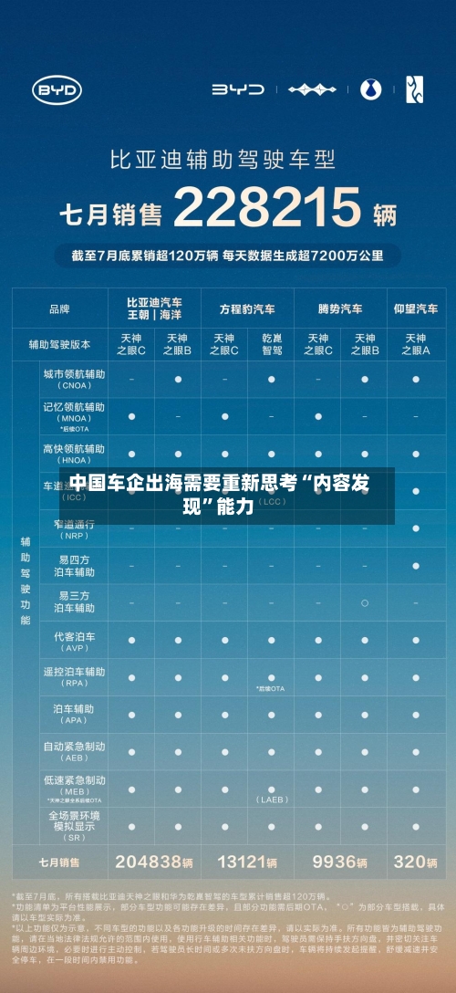 中国车企出海需要重新思考“内容发现”能力-第2张图片