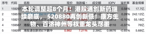 本轮调整超8个月！港股通创新药继续磨底， 520880再创新低！康方生物、百济神州等权重龙头尽墨-第2张图片