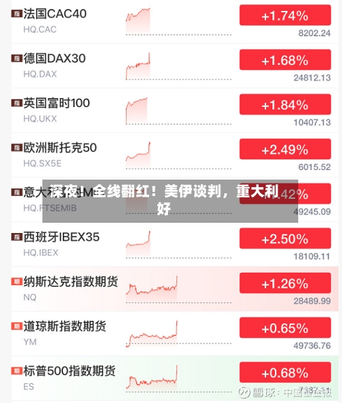 深夜！全线翻红！美伊谈判，重大利好-第2张图片
