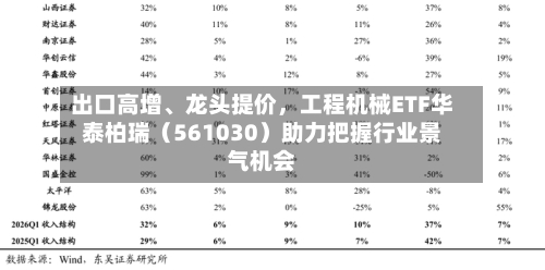 出口高增	、龙头提价，工程机械ETF华泰柏瑞（561030）助力把握行业景气机会-第2张图片