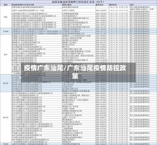 疫情广东汕尾/广东汕尾疫情防控政策