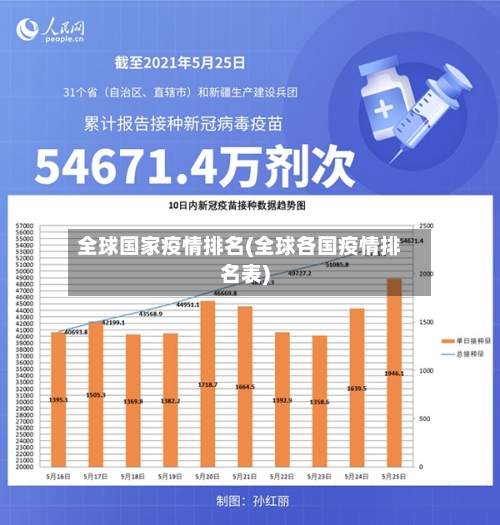 全球国家疫情排名(全球各国疫情排名表)-第2张图片