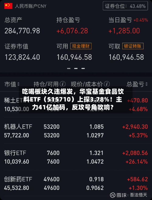 吃喝板块久违爆发，华宝基金食品饮料ETF（515710）上探3.78%！主力41亿加码，反攻号角吹响？-第2张图片