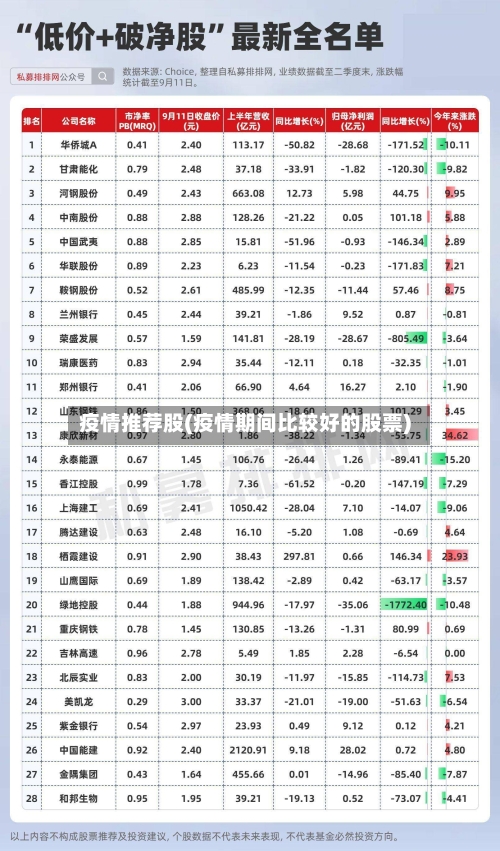 疫情推荐股(疫情期间比较好的股票)