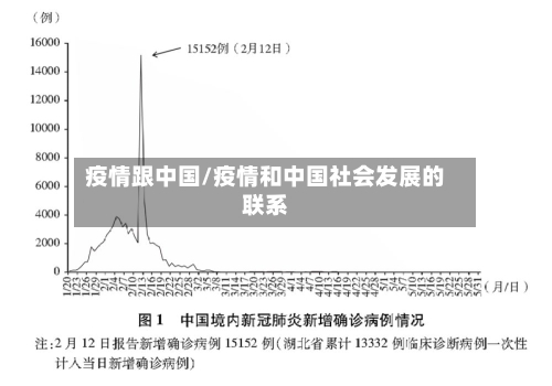 疫情跟中国/疫情和中国社会发展的联系-第3张图片
