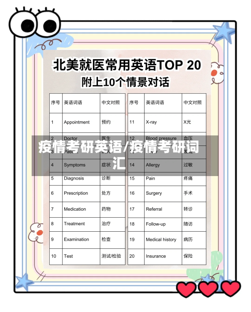疫情考研英语/疫情考研词汇-第3张图片