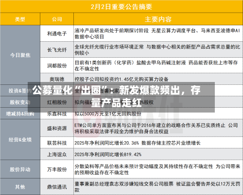 公募量化“出圈”：新发爆款频出，存量产品走红-第2张图片
