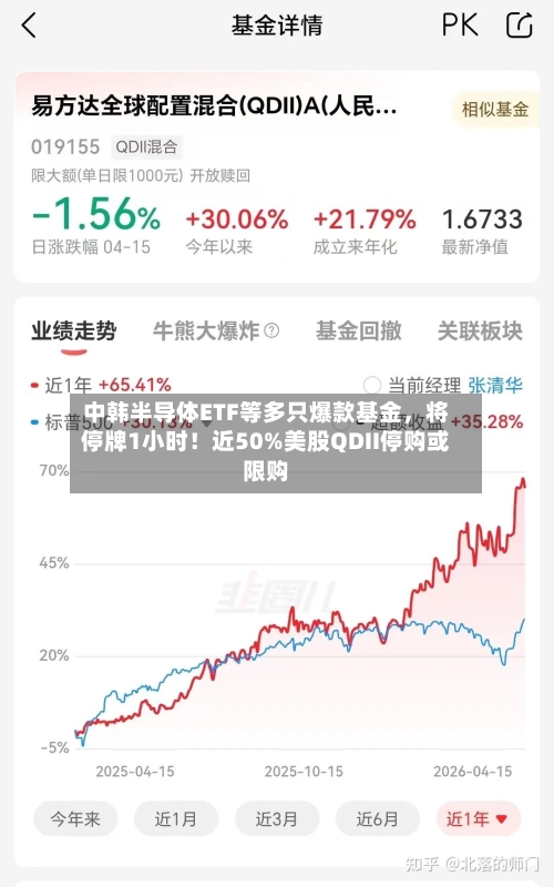 中韩半导体ETF等多只爆款基金	，将停牌1小时！近50%美股QDII停购或限购-第1张图片