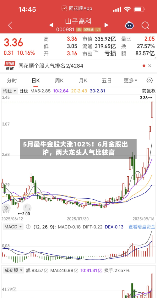 5月最牛金股大涨102%！6月金股出炉，两大龙头人气比较高