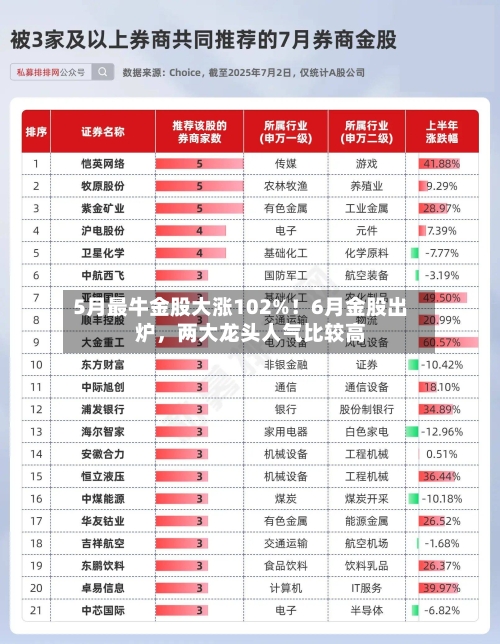 5月最牛金股大涨102%！6月金股出炉	，两大龙头人气比较高-第2张图片