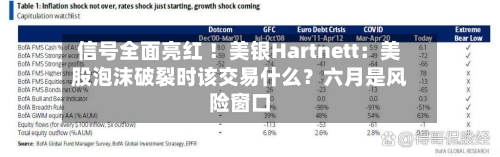 信号全面亮红 ！美银Hartnett：美股泡沫破裂时该交易什么？六月是风险窗口