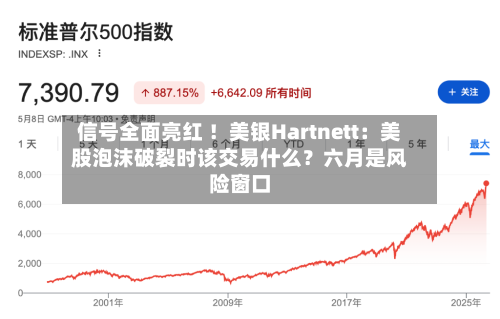 信号全面亮红 ！美银Hartnett：美股泡沫破裂时该交易什么？六月是风险窗口-第2张图片
