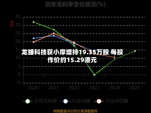 龙蟠科技获小摩增持19.35万股 每股作价约15.29港元
