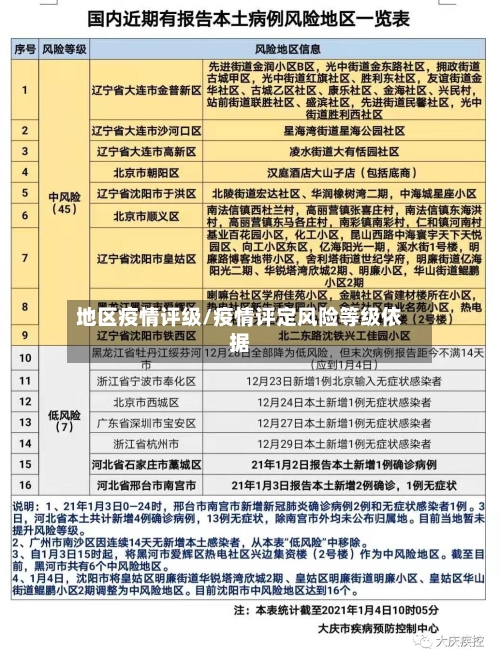 地区疫情评级/疫情评定风险等级依据-第2张图片