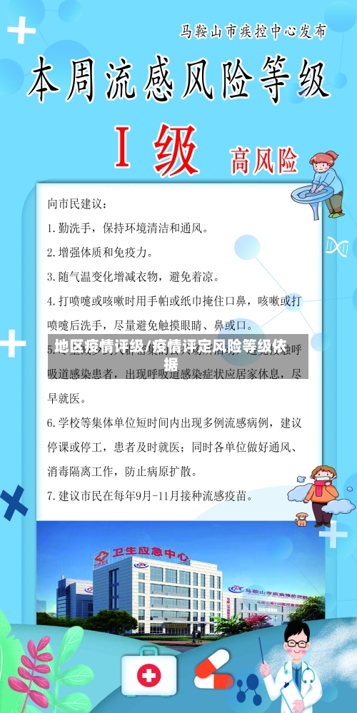地区疫情评级/疫情评定风险等级依据