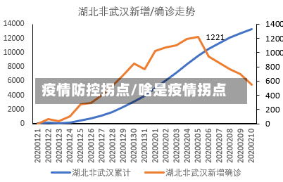 疫情防控拐点/啥是疫情拐点-第2张图片