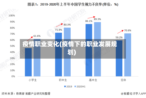 疫情职业变化(疫情下的职业发展规划)-第2张图片