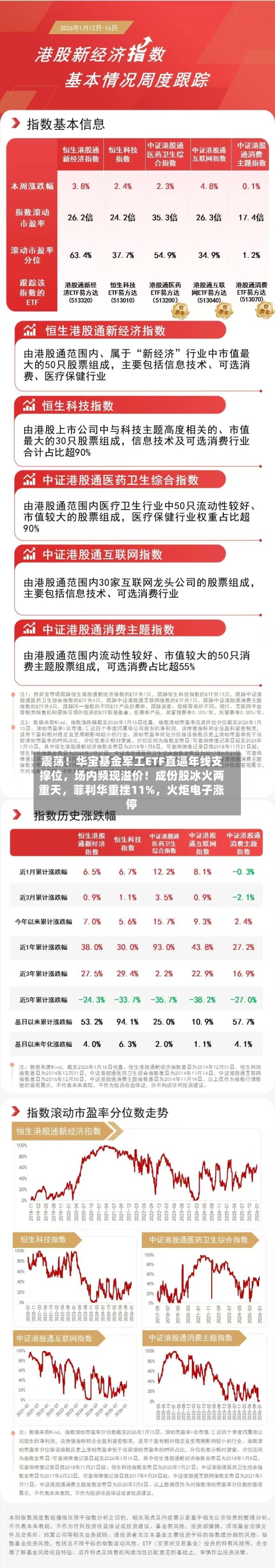 震荡！华宝基金军工ETF直逼年线支撑位，场内频现溢价！成份股冰火两重天	，菲利华重挫11%，火炬电子涨停-第2张图片