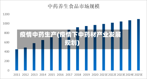 疫情中药生产(疫情下中药材产业发展规划)