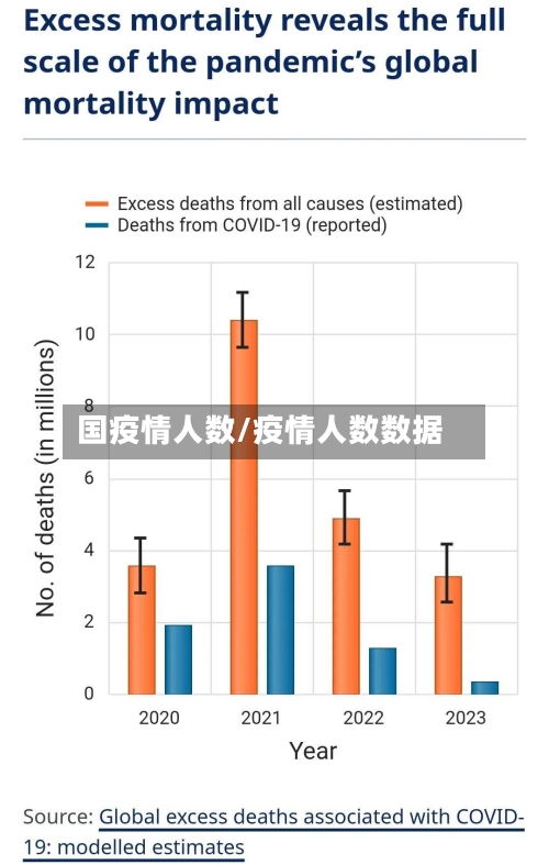 国疫情人数/疫情人数数据