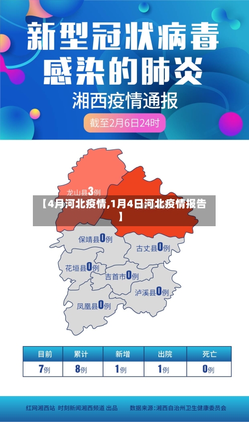 【4月河北疫情,1月4日河北疫情报告】-第2张图片