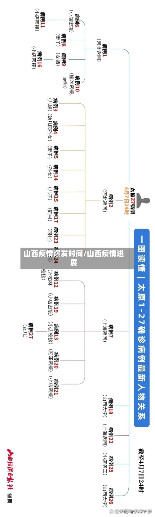 山西疫情爆发时间/山西疫情进展