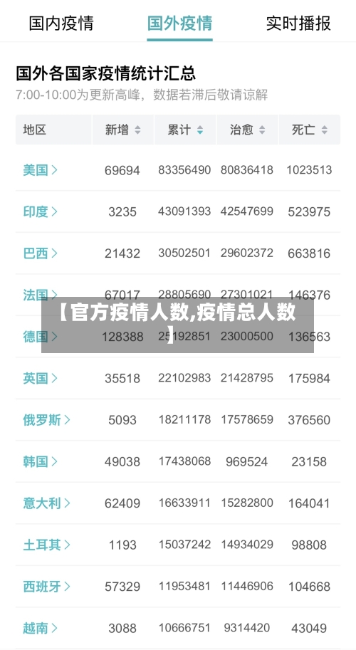 【官方疫情人数,疫情总人数】-第3张图片