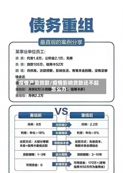 疫情严重贷款/疫情影响贷款还不起怎么办