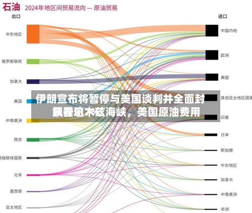 伊朗宣布将暂停与美国谈判并全面封锁霍尔木兹海峡	，美国原油费用飙升逾7%-第2张图片