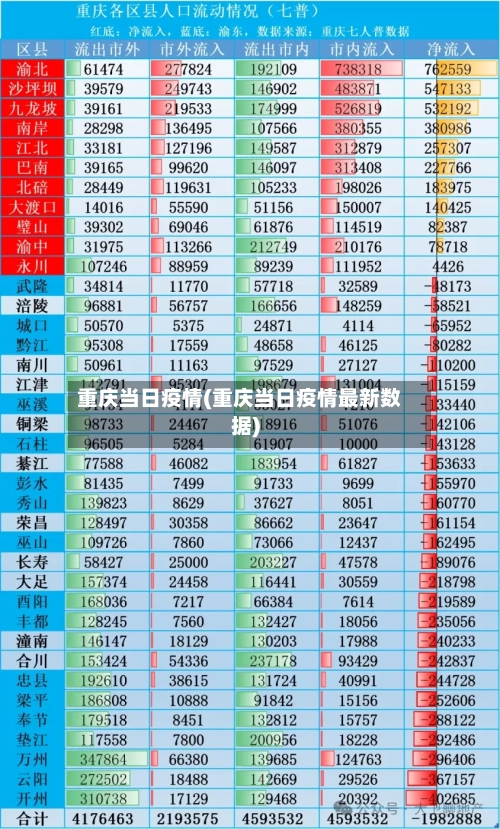 重庆当日疫情(重庆当日疫情最新数据)-第2张图片