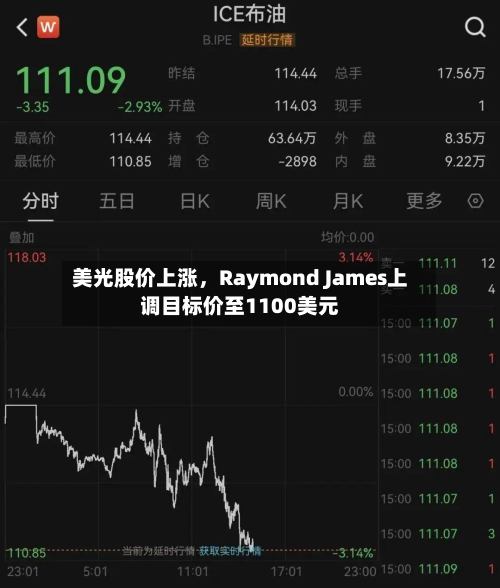 美光股价上涨，Raymond James上调目标价至1100美元
