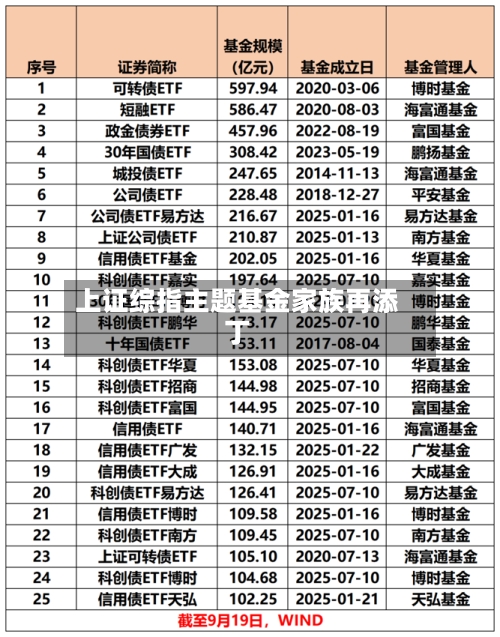 上证综指主题基金家族再添丁-第2张图片
