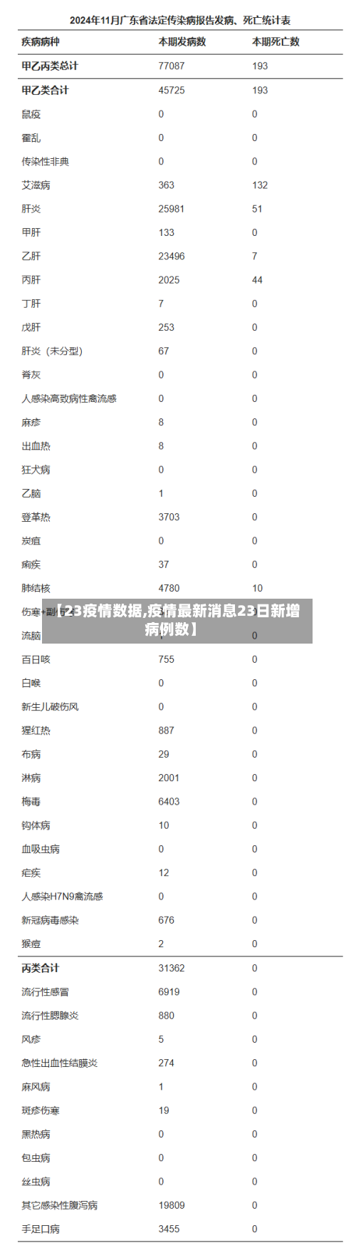 【23疫情数据,疫情最新消息23日新增病例数】-第2张图片
