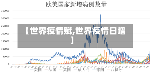 【世界疫情赋,世界疫情日增】