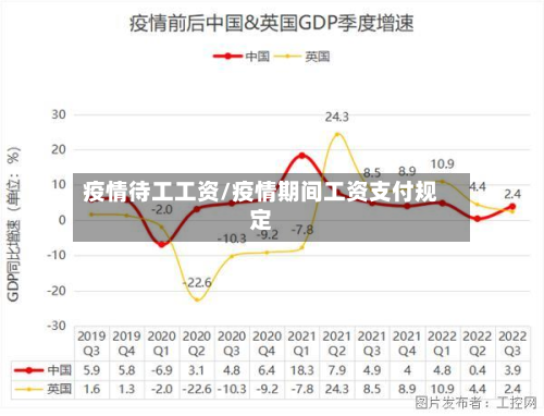 疫情待工工资/疫情期间工资支付规定-第2张图片