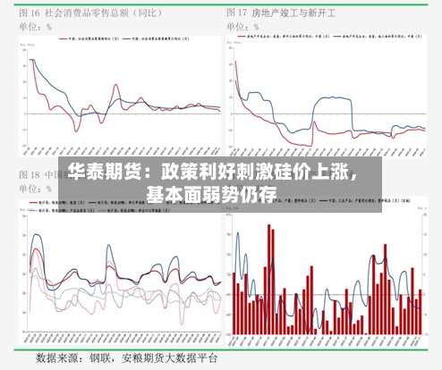 华泰期货：政策利好刺激硅价上涨，基本面弱势仍存