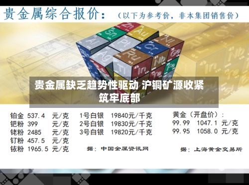 贵金属缺乏趋势性驱动 沪铜矿源收紧筑牢底部-第3张图片