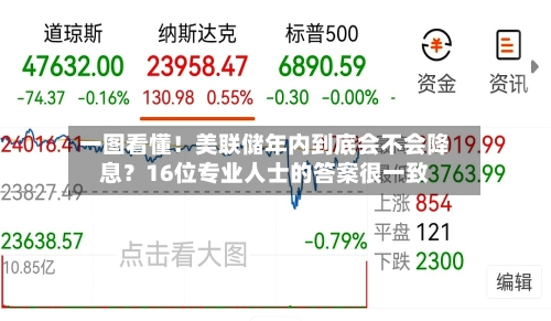 一图看懂！美联储年内到底会不会降息？16位专业人士的答案很一致-第3张图片