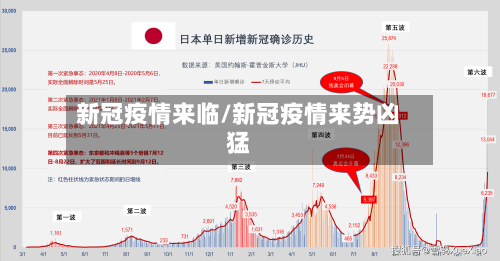 新冠疫情来临/新冠疫情来势凶猛