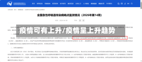 疫情可有上升/疫情呈上升趋势-第2张图片