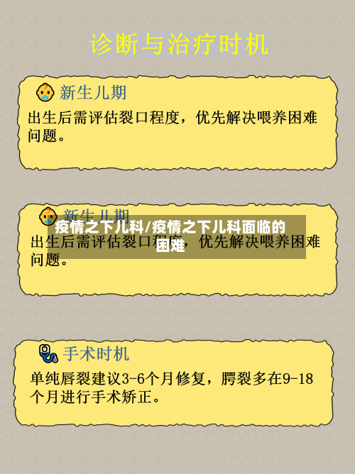 疫情之下儿科/疫情之下儿科面临的困难