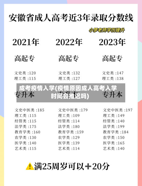 成考疫情入学(疫情原因成人高考入学时间会推迟吗)
