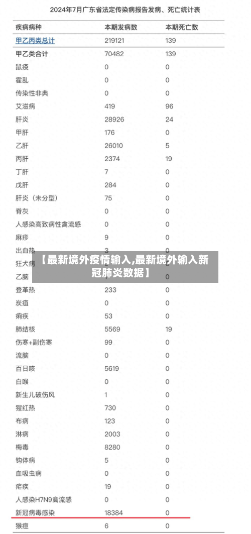 【最新境外疫情输入,最新境外输入新冠肺炎数据】-第2张图片