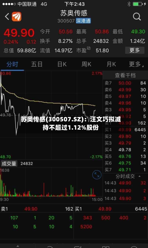 苏奥传感(300507.SZ)：汪文巧拟减持不超过1.12%股份