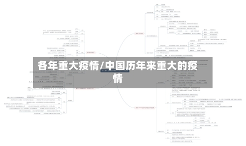 各年重大疫情/中国历年来重大的疫情-第2张图片