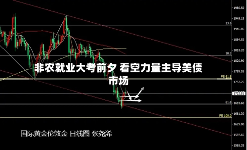 非农就业大考前夕 看空力量主导美债市场