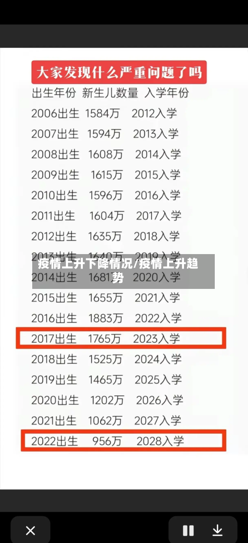 疫情上升下降情况/疫情上升趋势